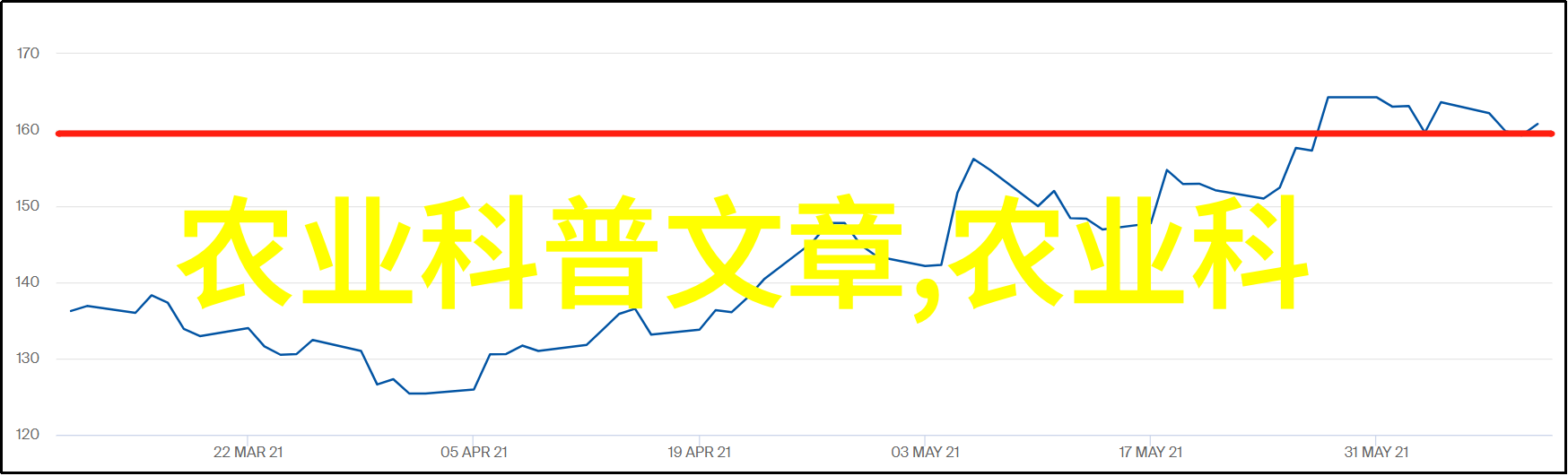 夏季结球白菜如何高产-